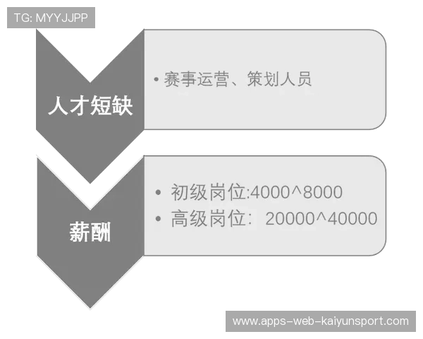 电竞选手长时间高强度竞技下的认知疲劳预防与恢复机制