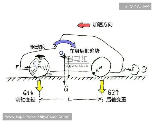 职业篮球运动员提升篮下终结能力的技术动作要领（323 ）